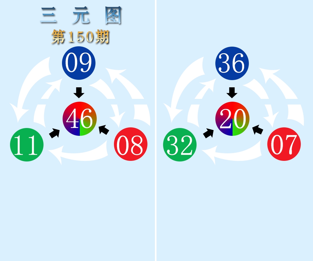 三元图