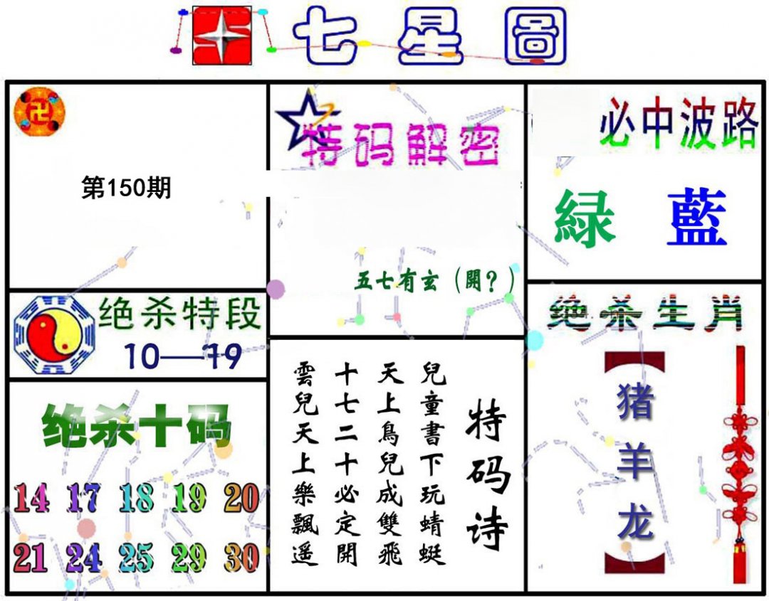 七星图