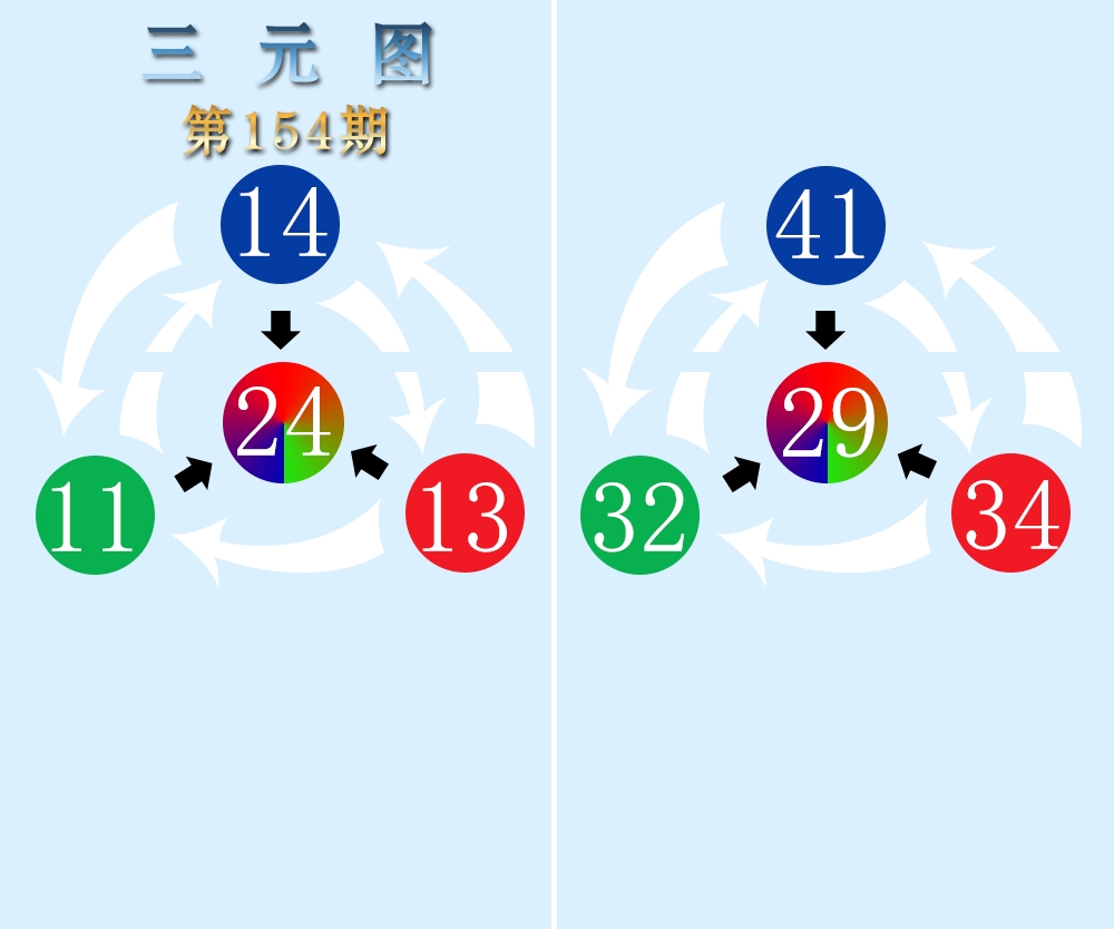 三元图