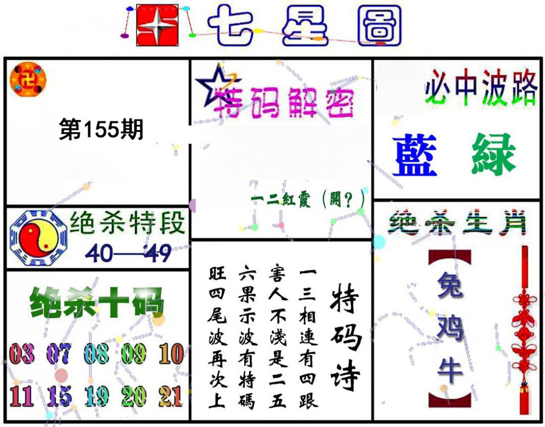 七星图