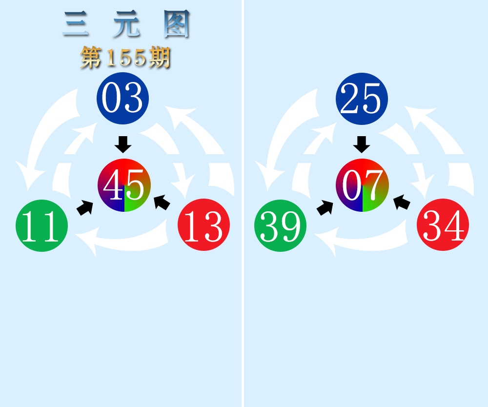 三元图