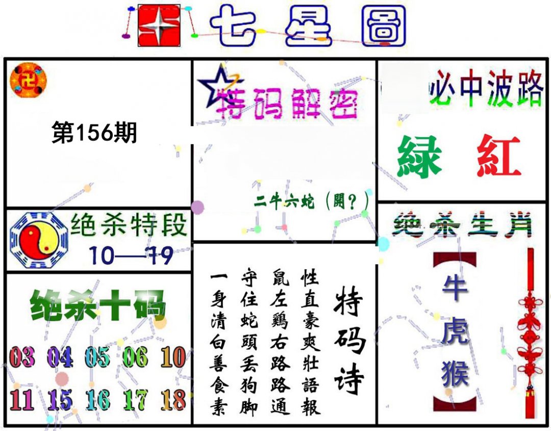 七星图