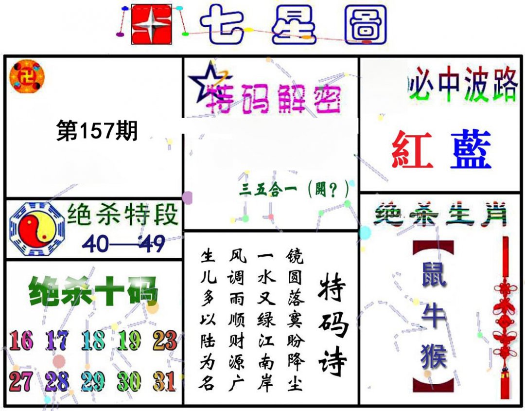 七星图