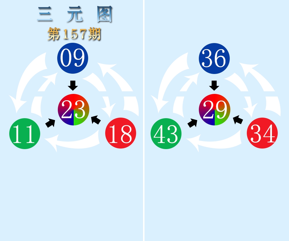 三元图