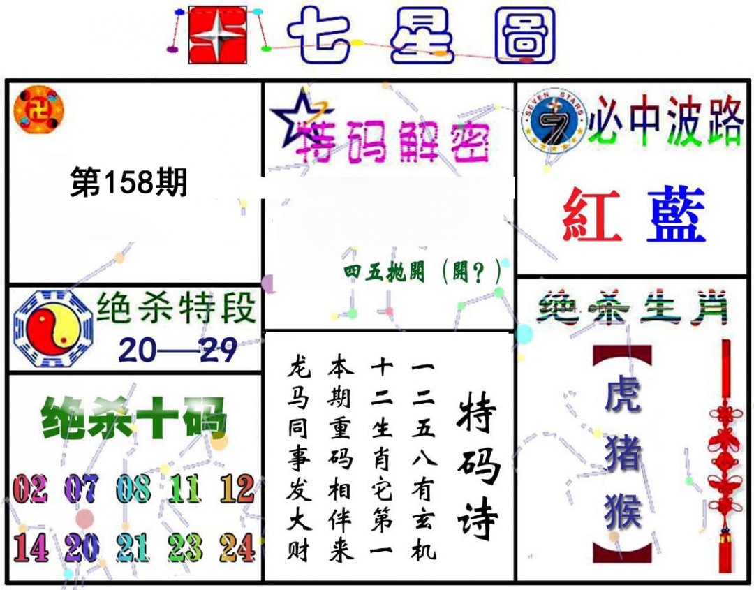 七星图