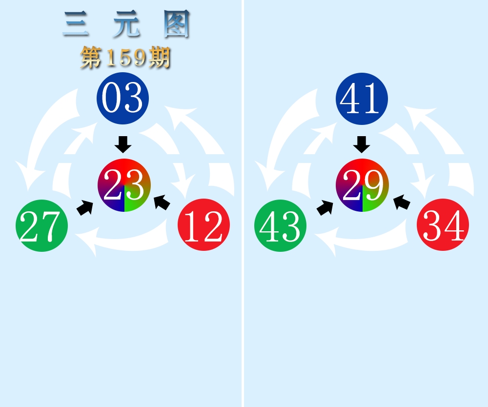 三元图