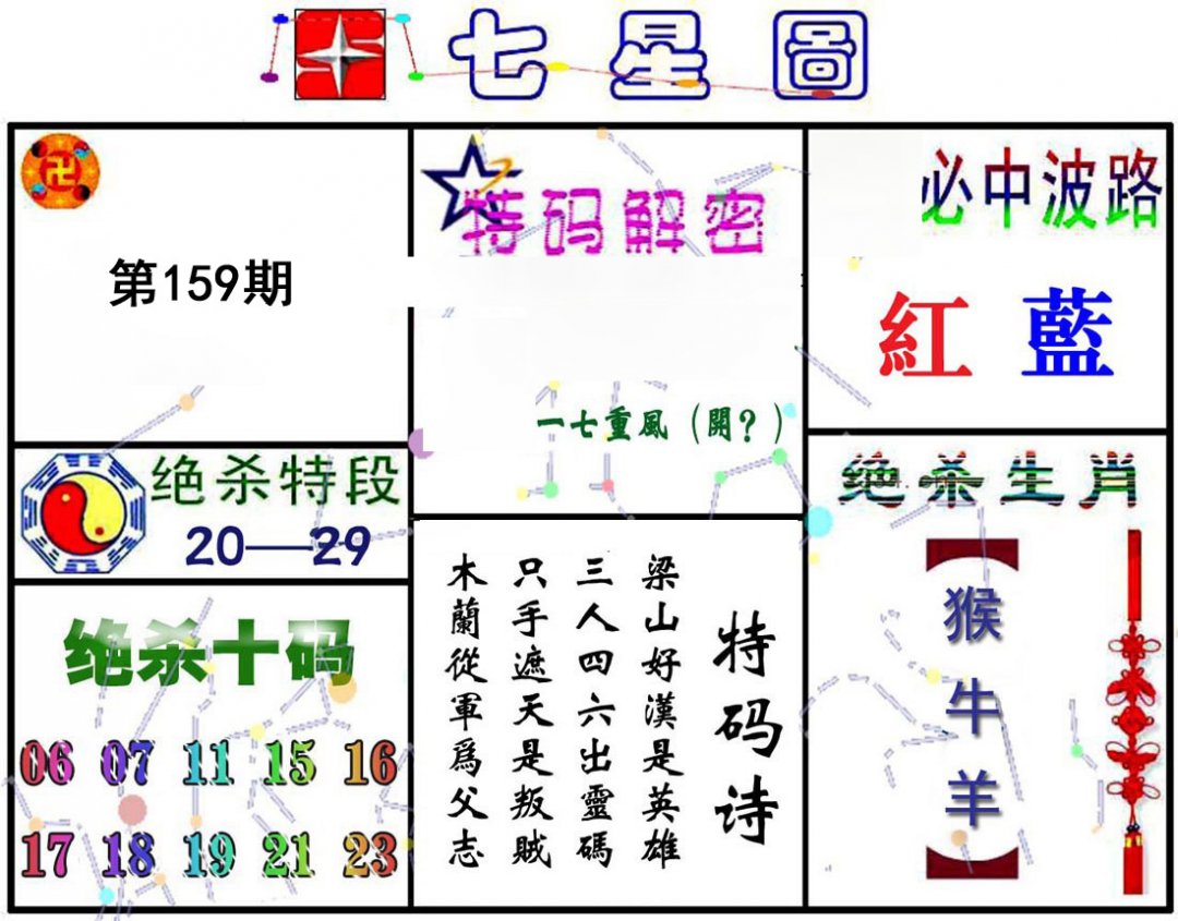 七星图