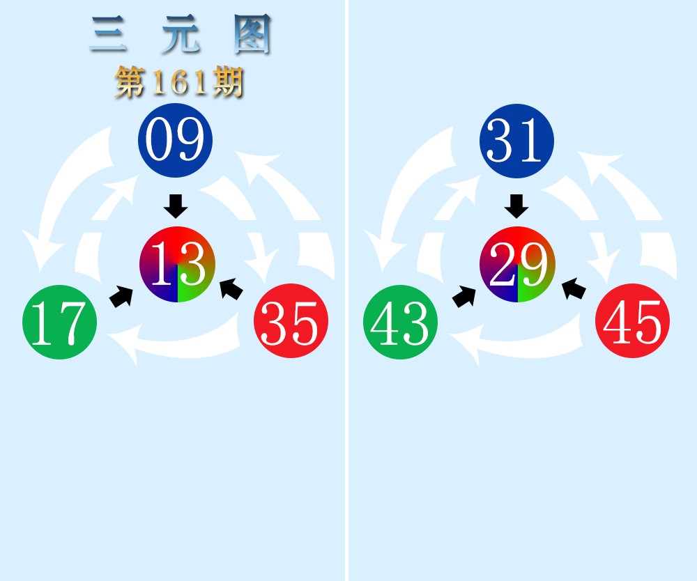 三元图