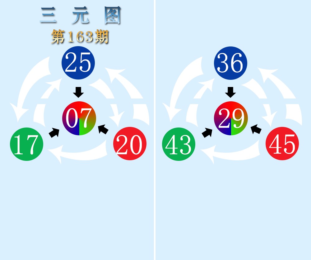 三元图