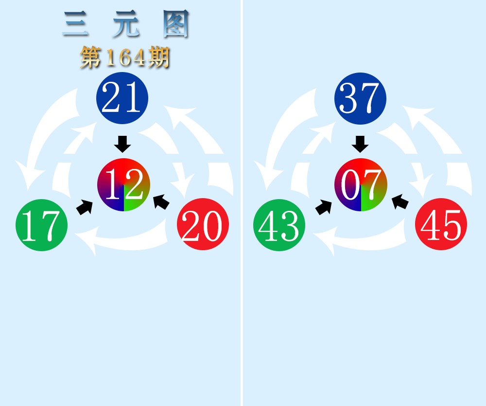三元图