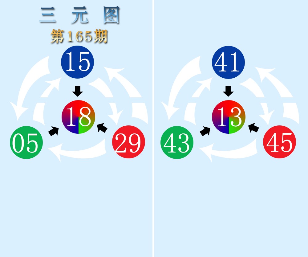 三元图