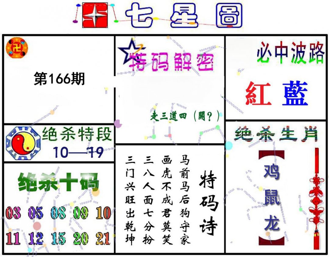 七星图