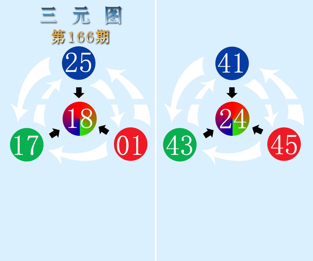 三元图