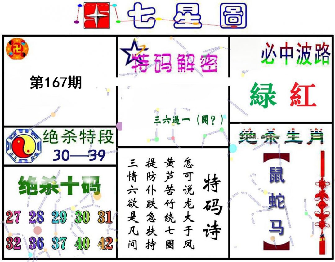 七星图