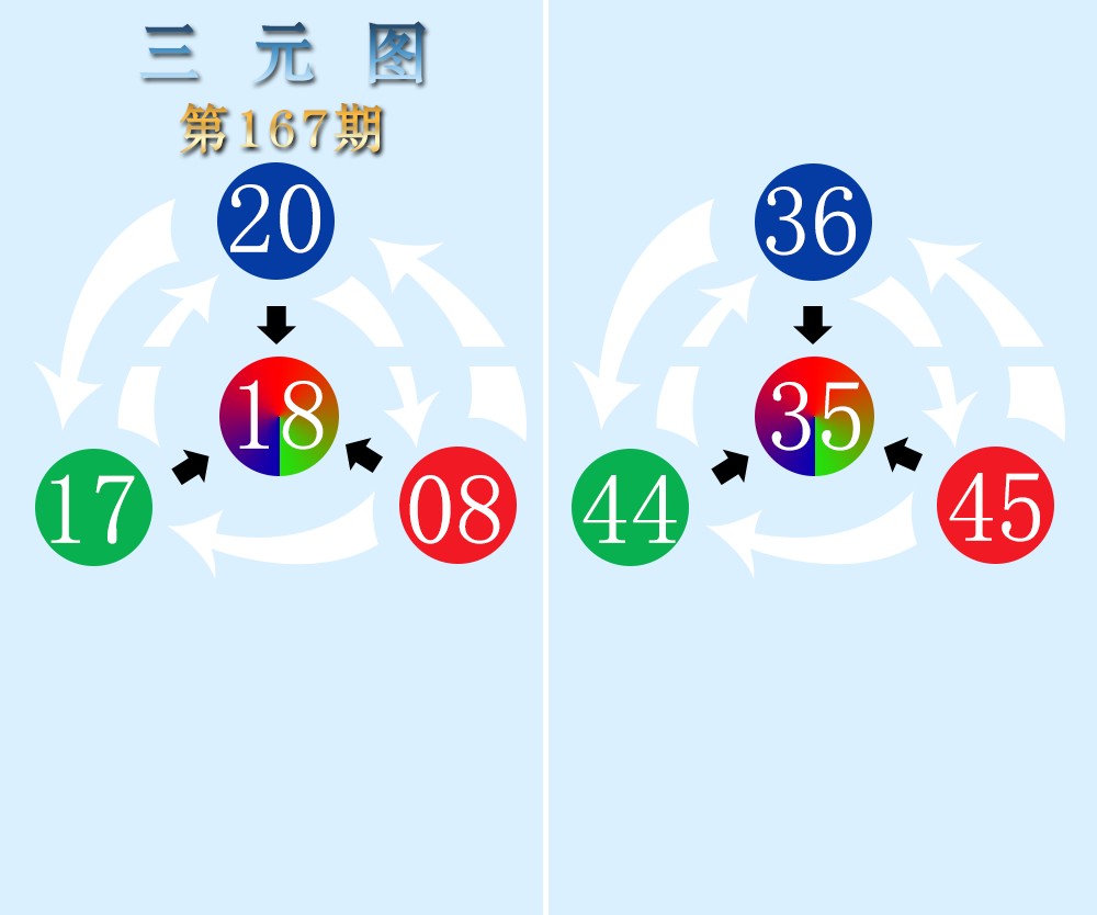 三元图