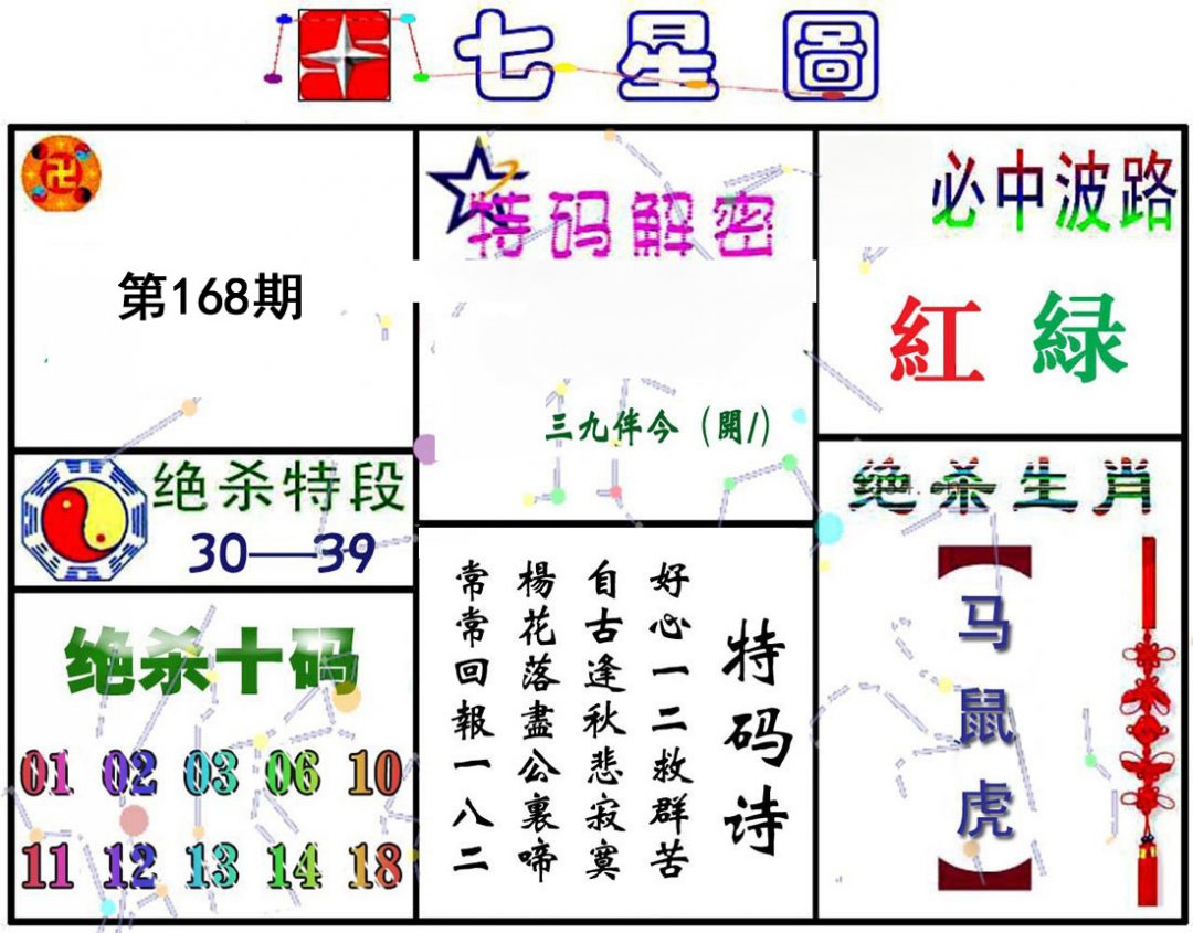 七星图