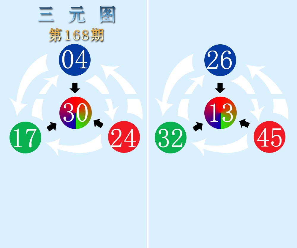 三元图