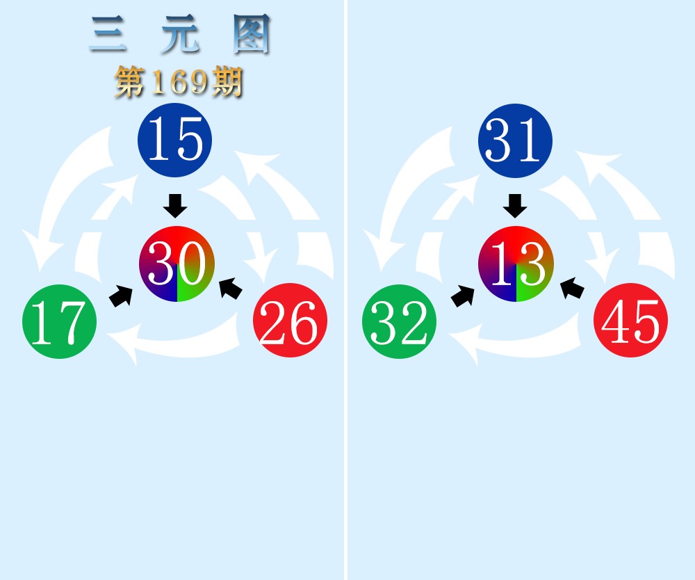 三元图
