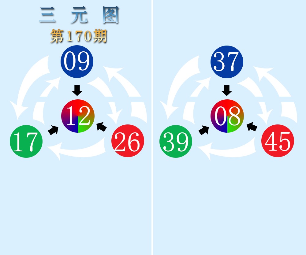 三元图