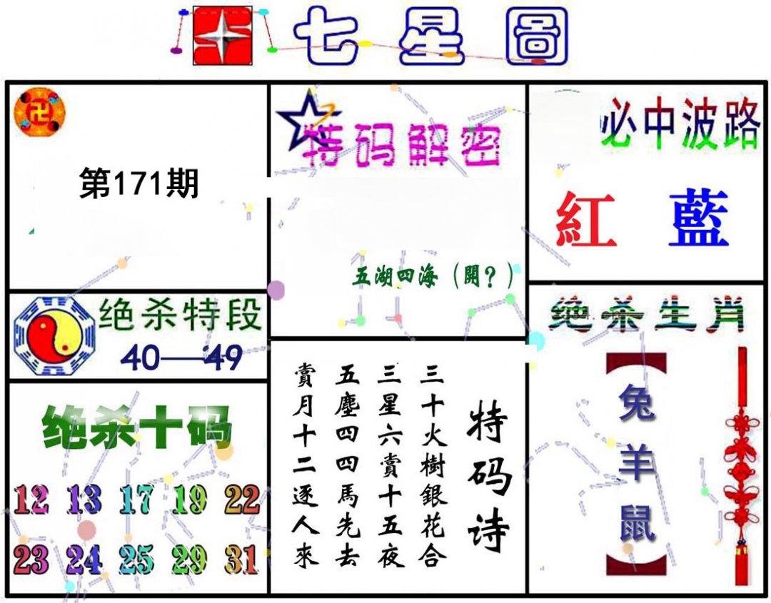 七星图