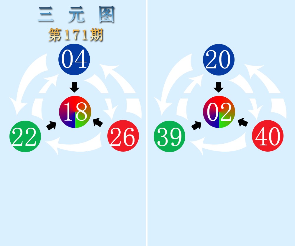 三元图