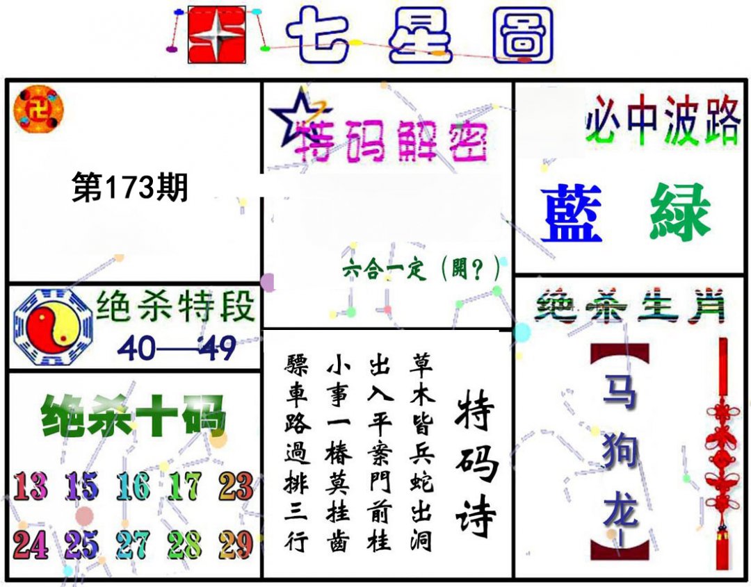 七星图