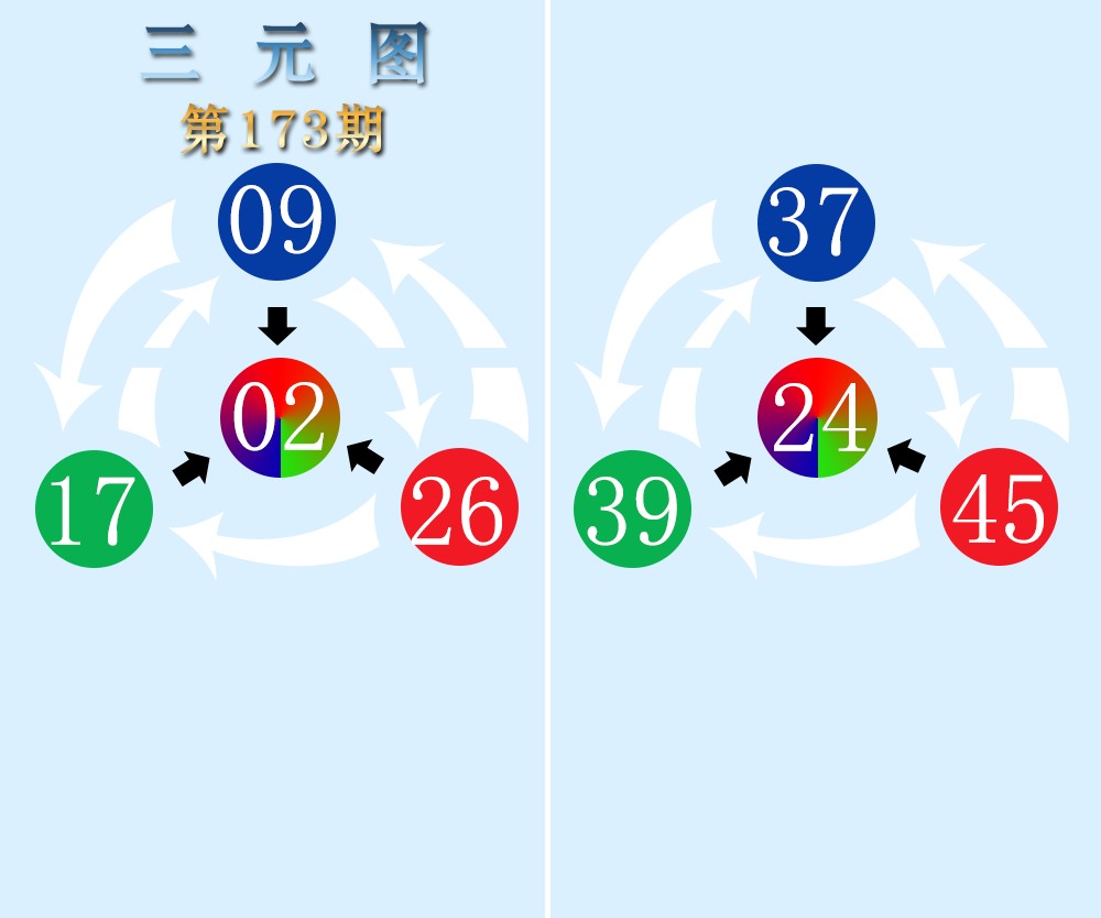 三元图