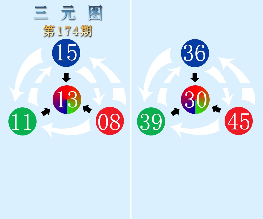 三元图