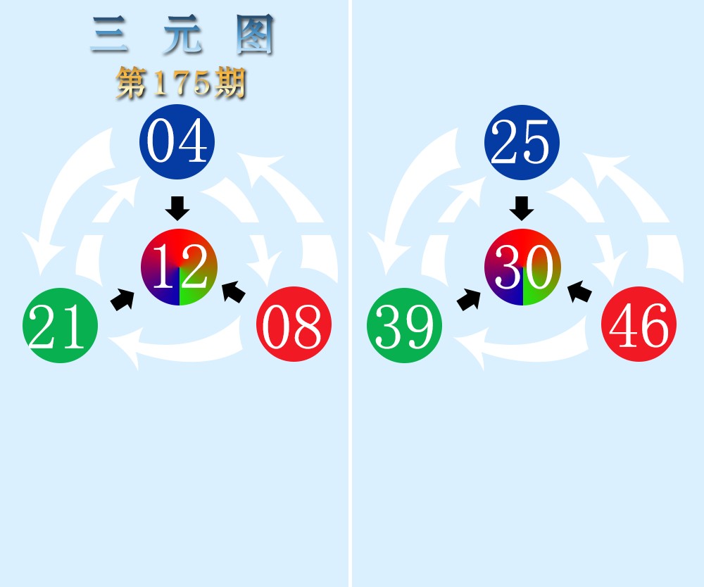 三元图