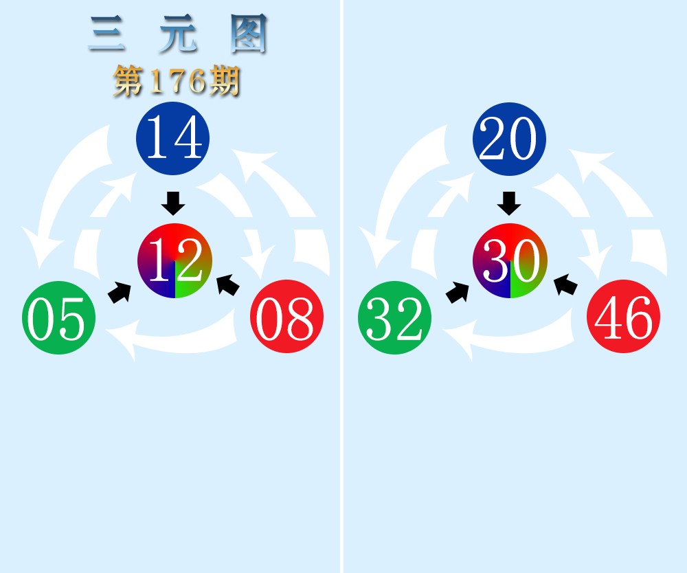 三元图