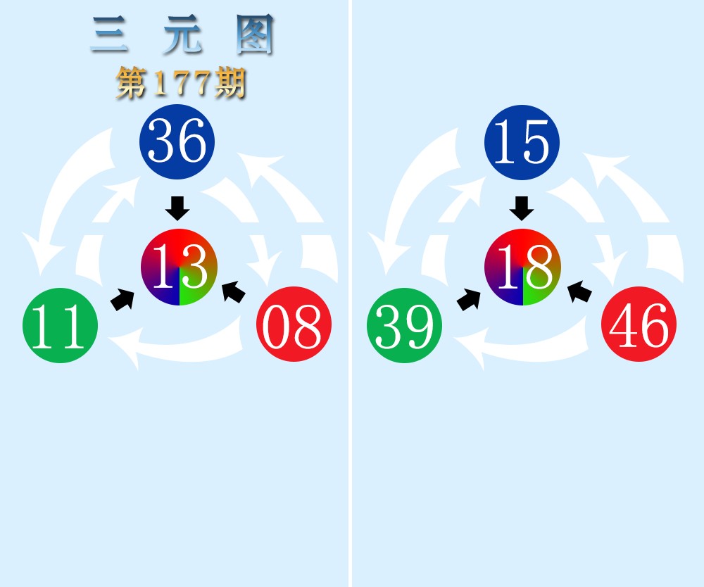 三元图