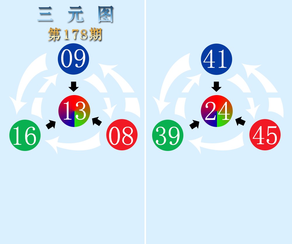 三元图